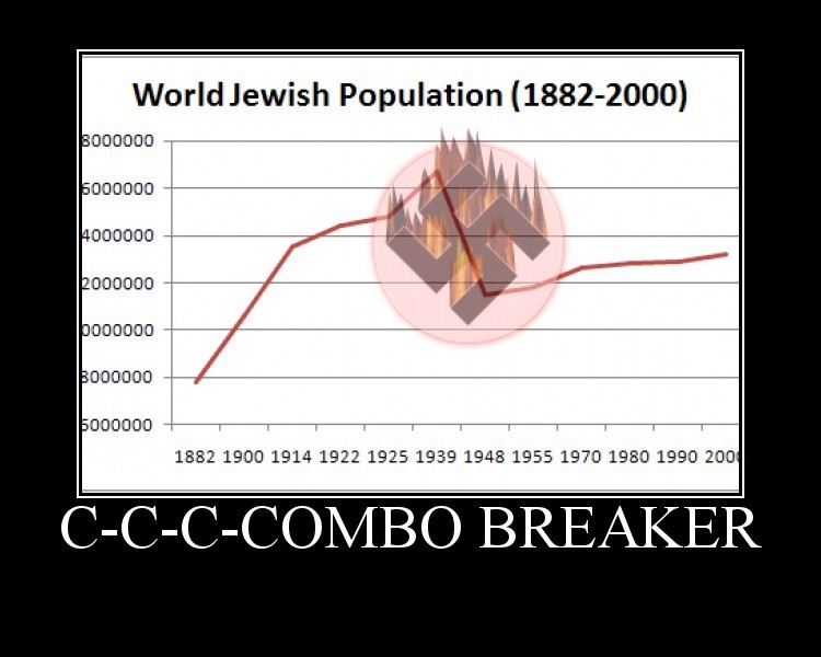World Jewish Population