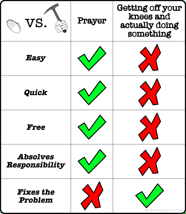 prayer vs actually doing something