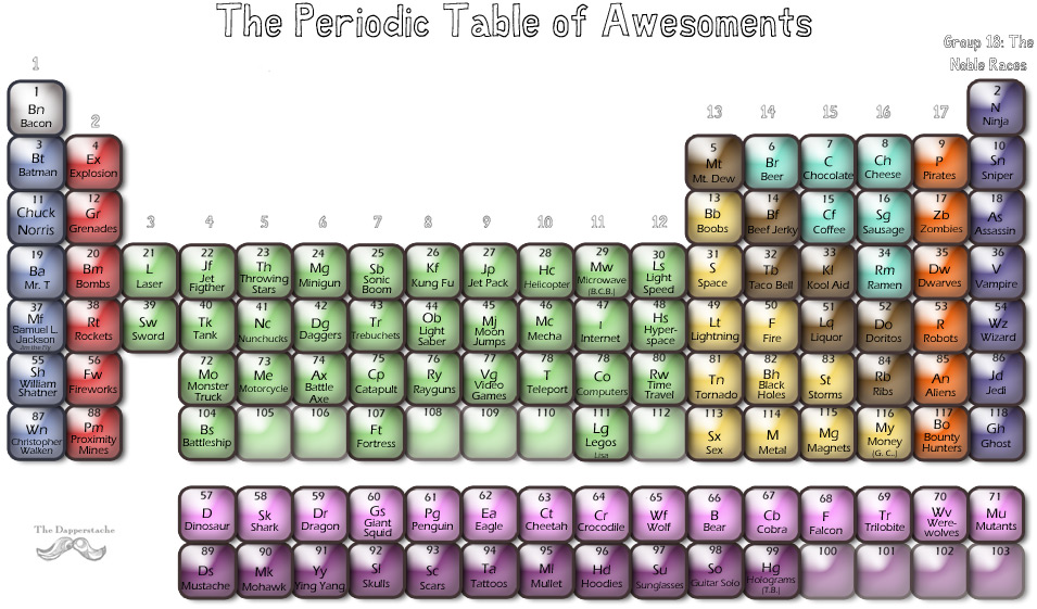periodic table of awesome