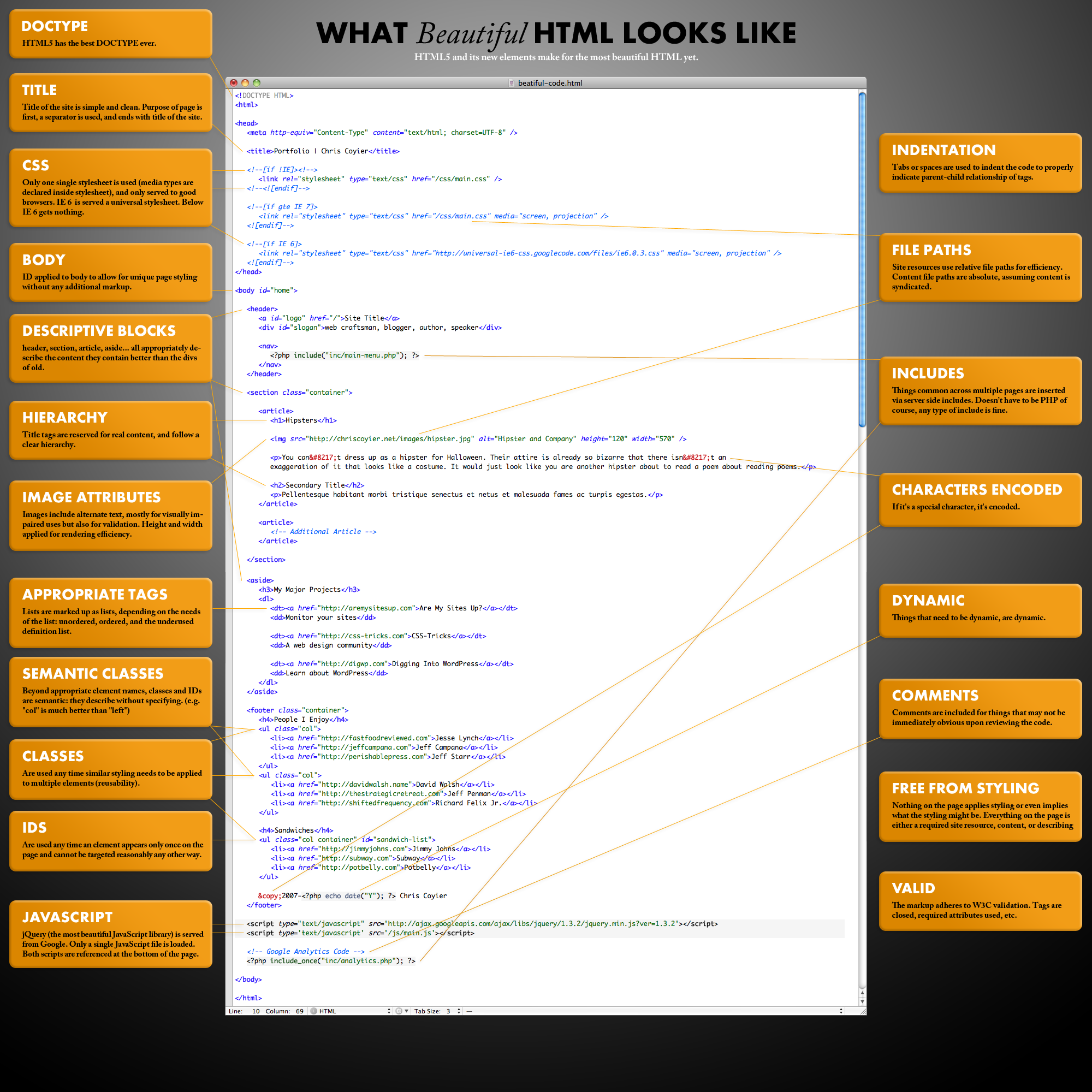 information thread html code