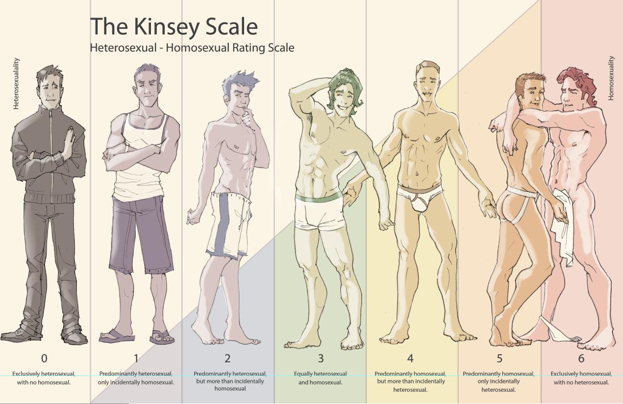 The Kinsey Scale