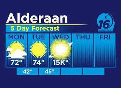 Aldaraan Weather